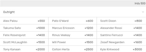 bovada indy 500|Indianapolis 500.